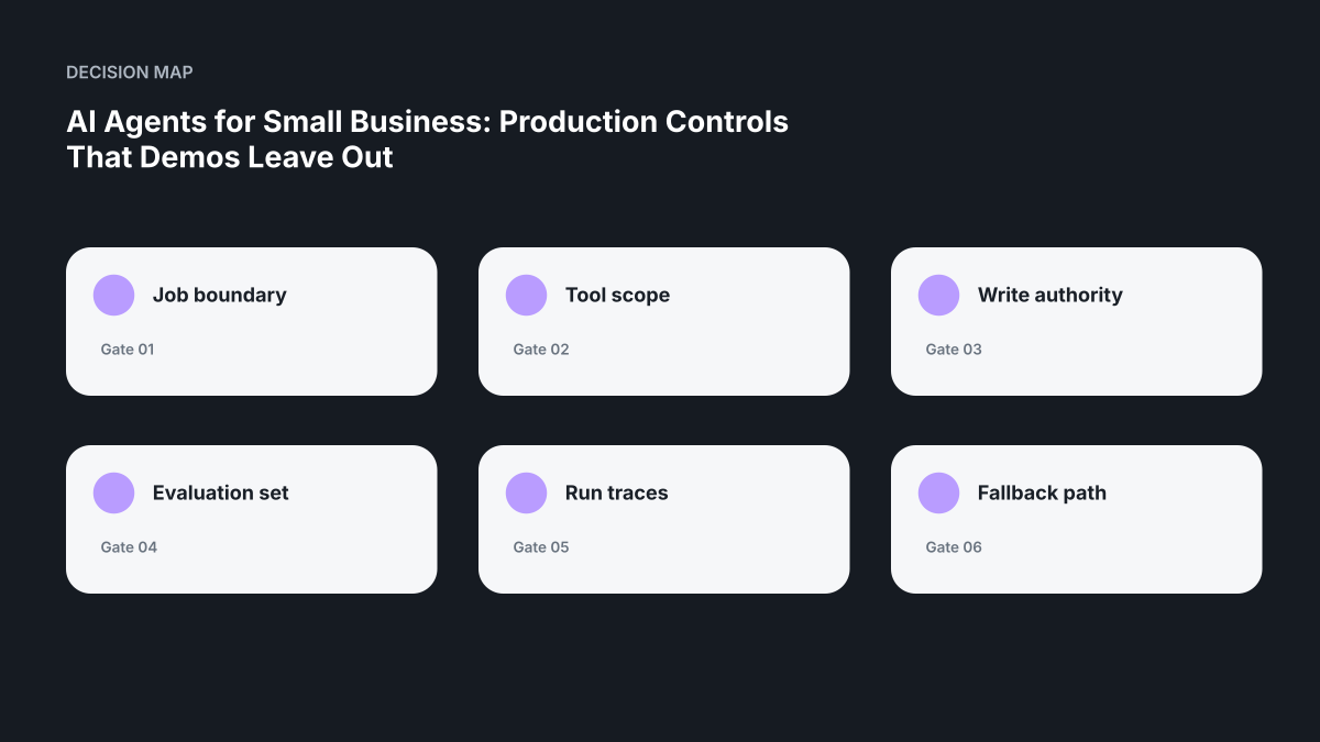 Decision map for AI Agents for Small Business: Production Controls That Demos Leave Out
