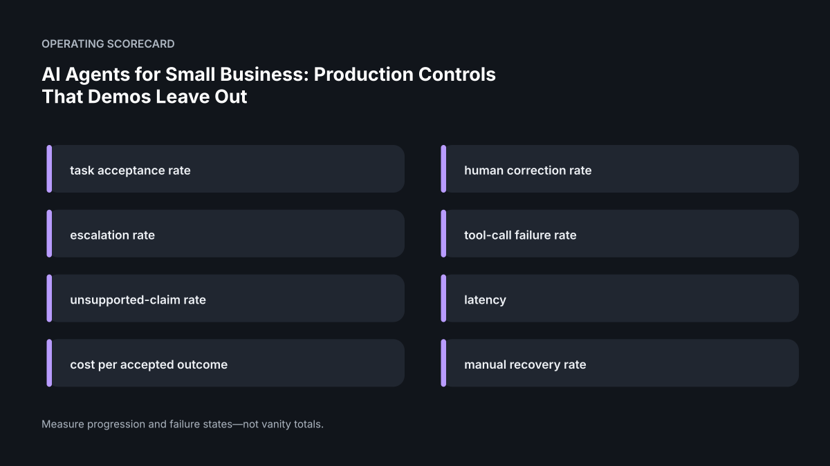 Operating scorecard for AI Agents for Small Business: Production Controls That Demos Leave Out