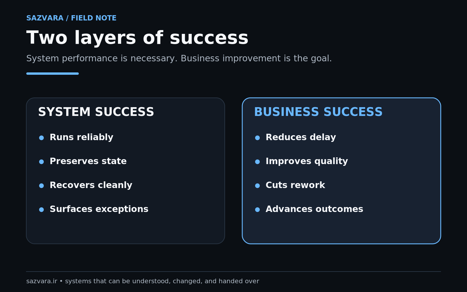 Two-layer automation success model connecting workflow health to business outcomes