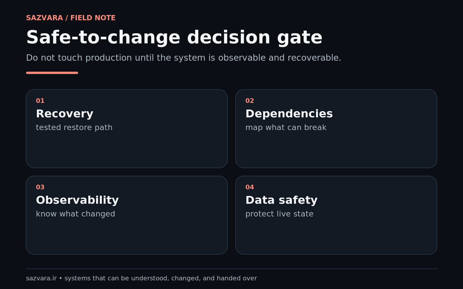 Sazvara five-part production rescue decision gate