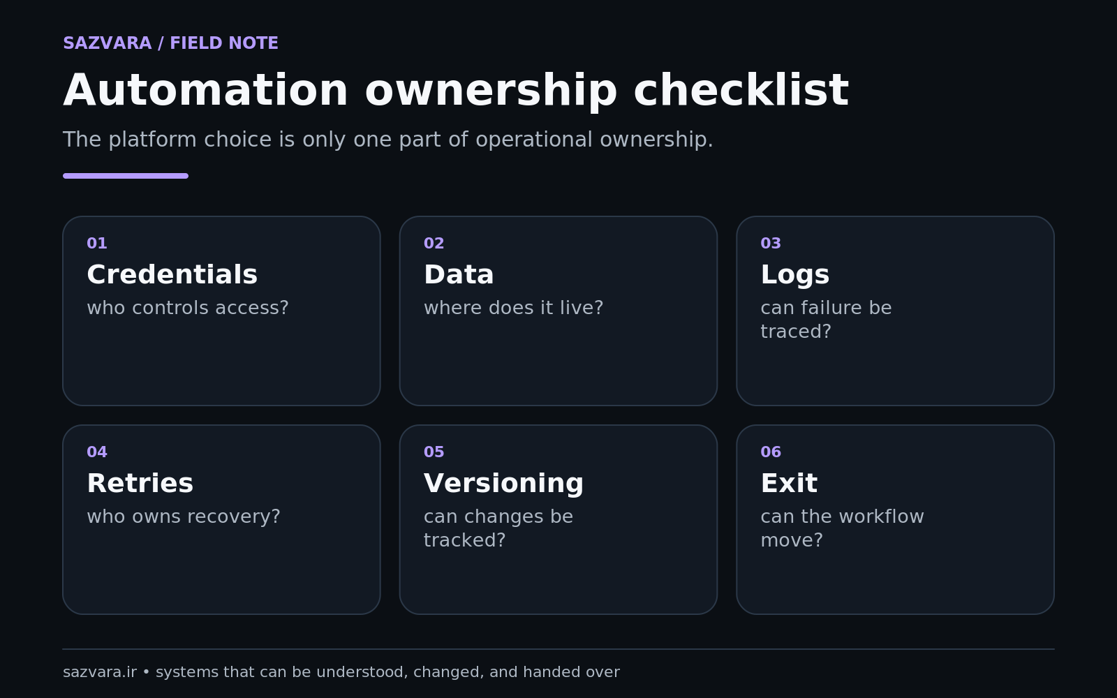 Ten-question ownership checklist for selecting an automation platform