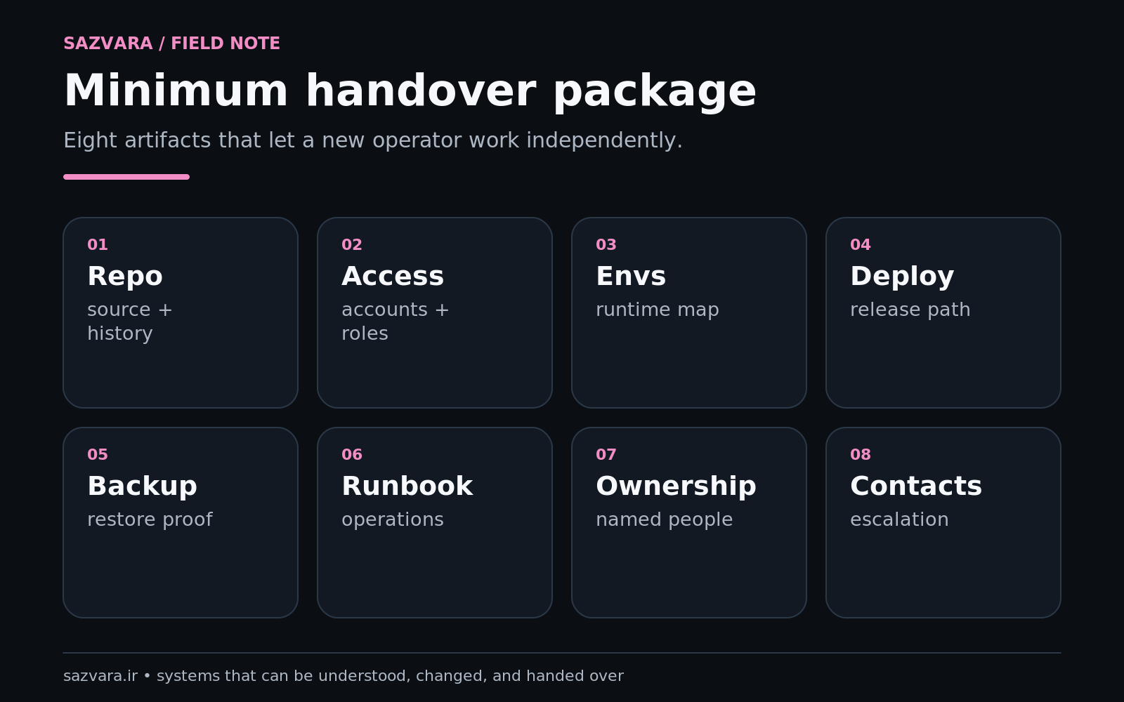 Eight-part Sazvara minimum handover package