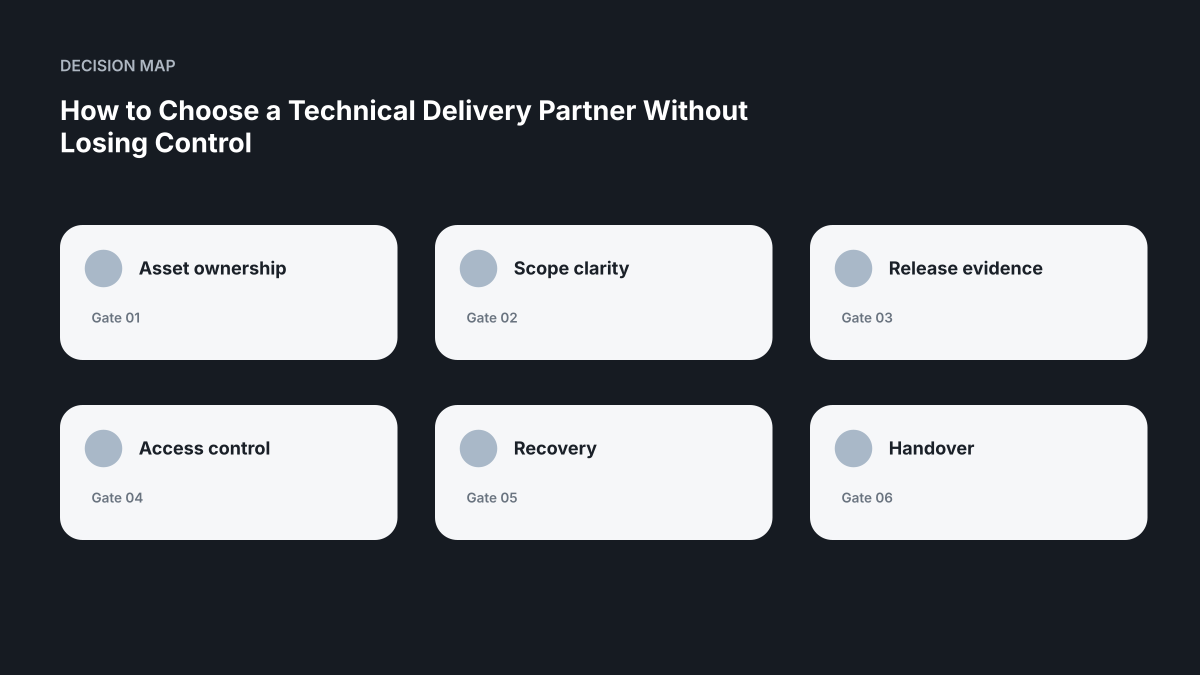 Decision map for How to Choose a Technical Delivery Partner Without Losing Control of Your Systems