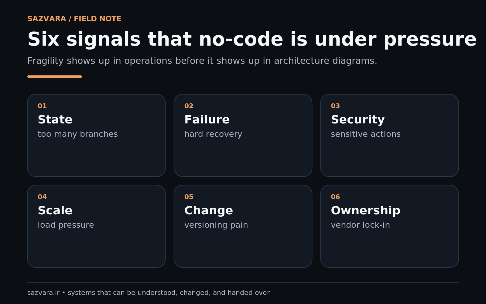 Six pressure signals for deciding whether a workflow remains healthy in no-code