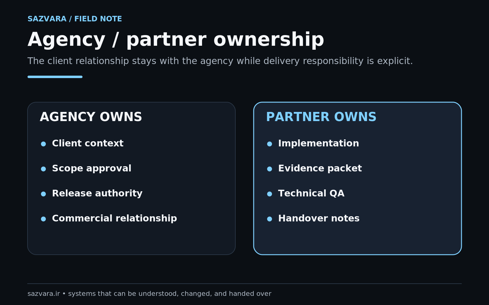 Ownership matrix separating client, technical, release and operational responsibility