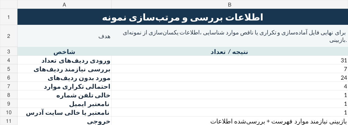 پیش‌نمایش نمونه مرتب‌سازی و بررسی اطلاعات در Excel